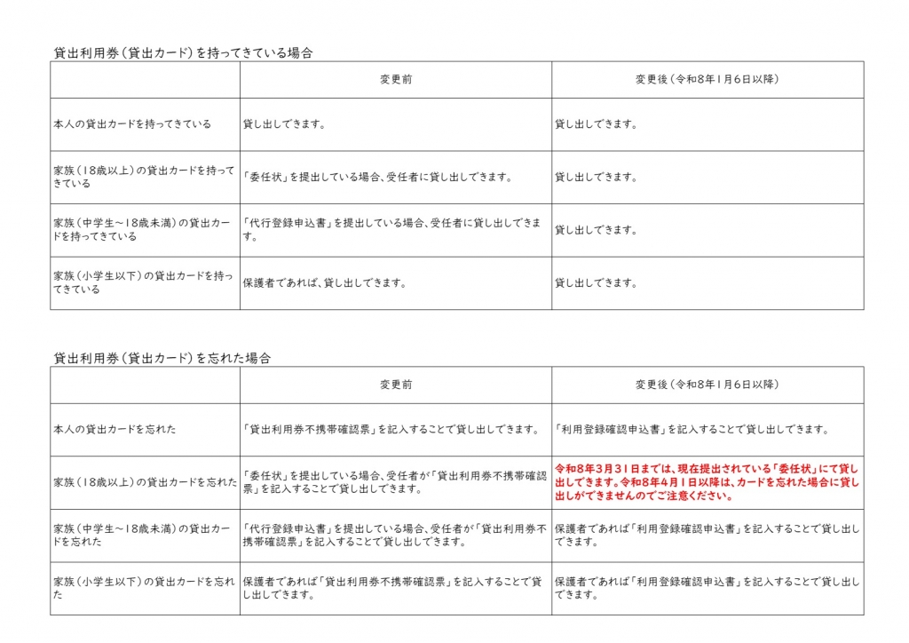 貸出利用券の貸出対応について