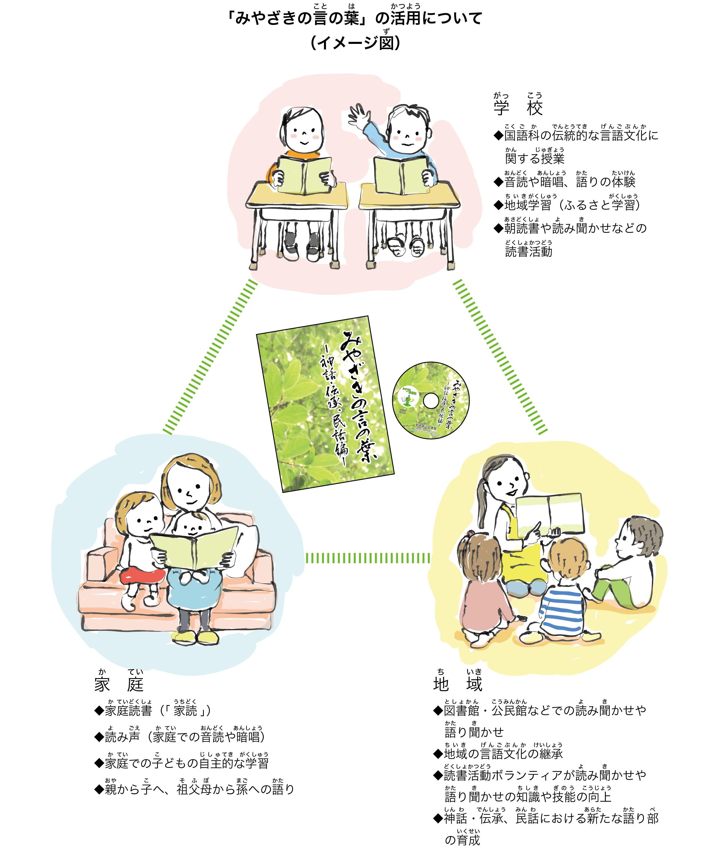 データの活用について 図