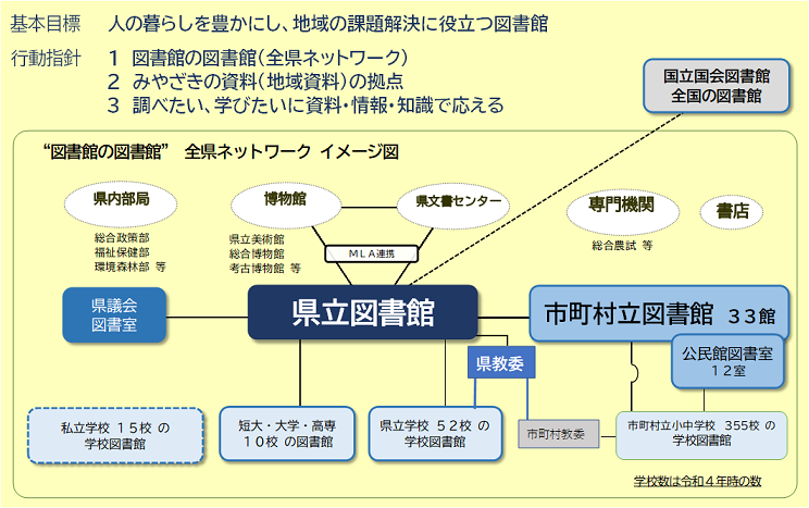 全県ネットワーク